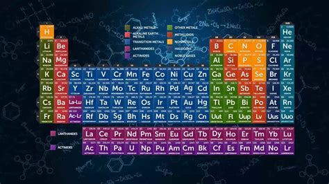 Periodic Table Of Elements Hd Wallpaper Fanficisatkm53