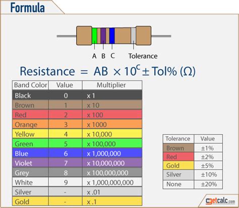 Resistor Color Code Chart Download