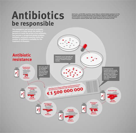 Antibiotic Resistance In Malaysia New Discovery Promising For