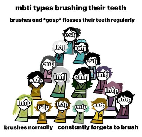 Mbti Type Intp Personality Type Mbti Character Myers Briggs Type Hot