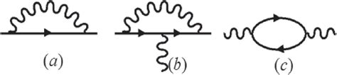 The One Loop Feynman Diagram Of Qed A The Self Energy Diagram B Download Scientific