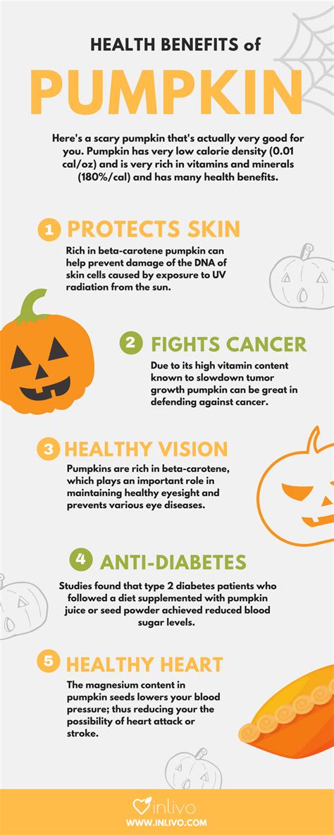 Inlivo Blog Health Benefits Of Pumpkin Halloween Infographic
