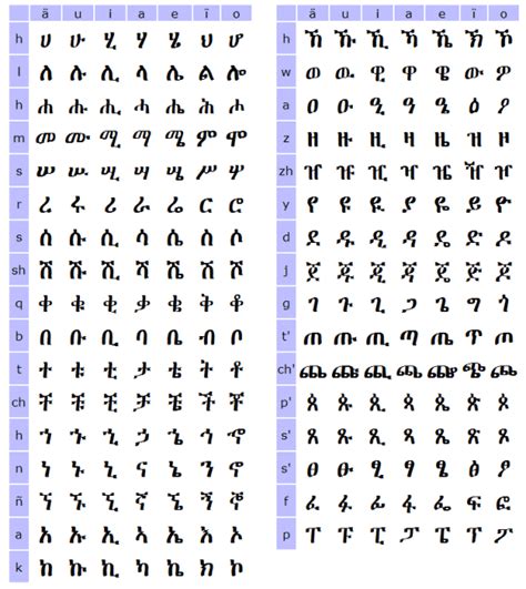 Amharic Alphabet Alphabet Book Alphabet Alphabet Charts