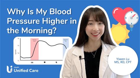 Unified Care Why Is My Blood Pressure Higher In The Morning Youtube