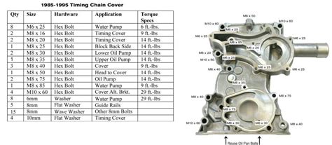 22r Torque Specs Head Pickup And 4runner Part Specifications