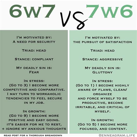 Elisabeth Bennett On Instagram The Main Differences Between A 7w6 And