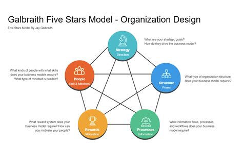 Galbraith Five Stars Model Template Edrawmax Edrawmax Templates