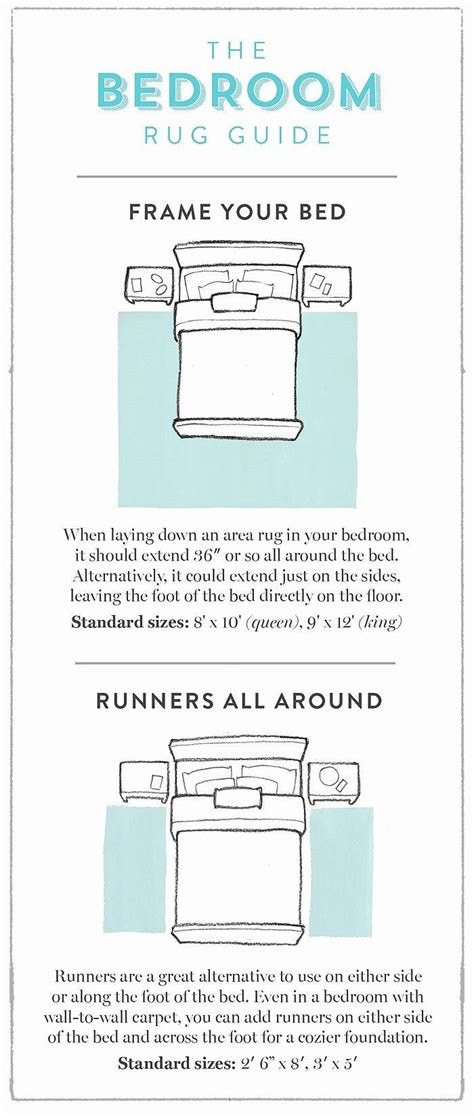 This guide shows average room sizes for australian homes. Average Guest Bedroom Dimensions / Guest Bedroom Design - Eventually, the dimensions for any ...