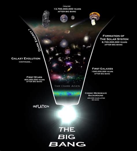Where Did The Big Bang Happen Universe Today Scoopnest