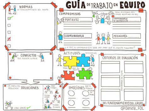 Organizadores Gráficos Para Trabajo En Equipo Aprendizaje Cooperativo