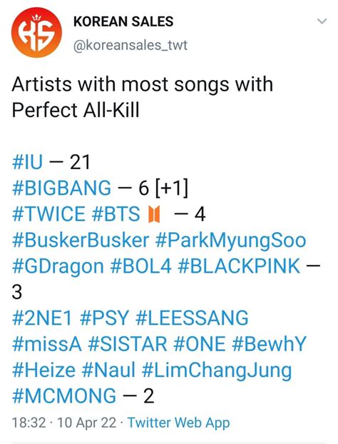 The K Pop Group With The Most Songs Achieving Perfect All Kills Bigbang Breaks Records With