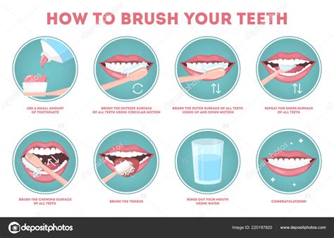 Brushing Teeth Poster For Kids