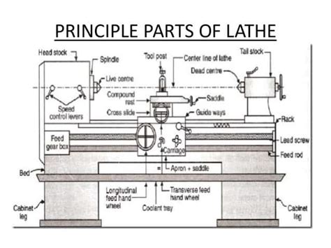 Introduction Lathe Machine Types Of Lathe Machinelathe Machine Parts