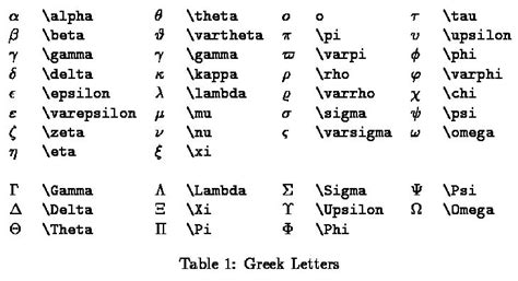 Switch to symbol font and press the corresponding letter on the keyboard; Greek Letters | Symbols | Pinterest | Latex math symbols ...