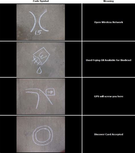Hoboglyphs Secret Transient Symbols And Modern Nomad Codes Urbanist