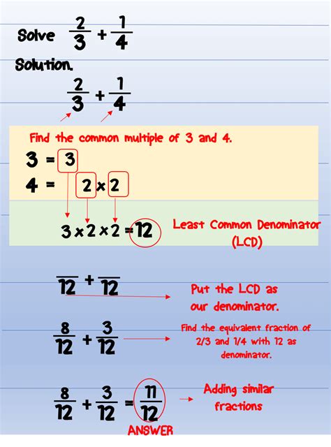 Addition And Subtraction Of Dissimilar Fractions