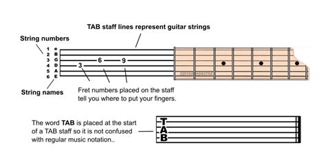 How To Read Tabs Beginner Guitar Lesson With Examples