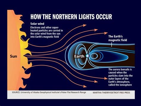 Solar Storm Could Disrupt Gps Cause Northern Lights Show Tonight
