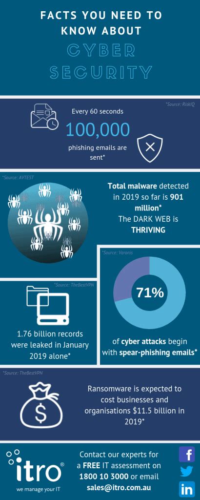 what you need to know about the rise in cyber crime itro
