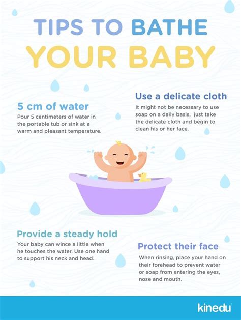 Step By Step How To Bathe My Baby Kinedu Blog Baby Bath Time
