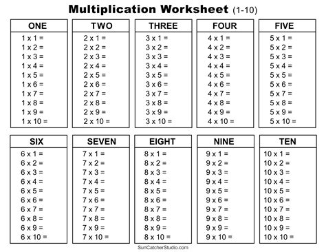 Multiplication Table 1 10 Printable Pdf Cabinets Matttroy
