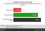 Clemson University Student Population Pictures