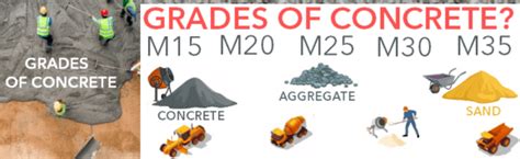 Grades Of Concrete Different Grades Of Concrete M10 M15 M20 M25
