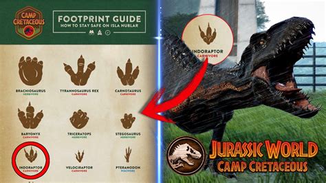 Is Indoraptor Confirmed In Camp Cretaceous Jurassic World Camp