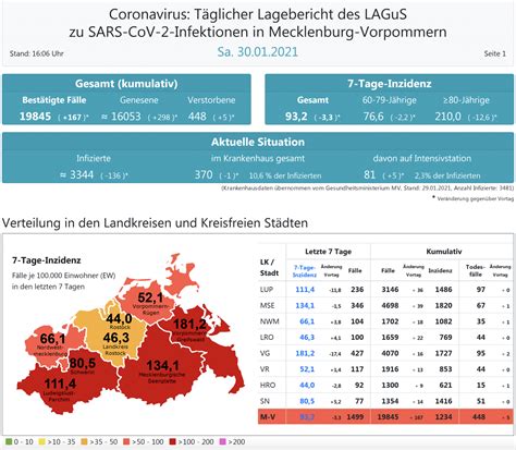 Eine untersuchung zeigt nun, dass die spiele durchaus einen einfluss haben könnten. Inzidenz des Kreises Mecklenburgische Seenplatte sinkt ...