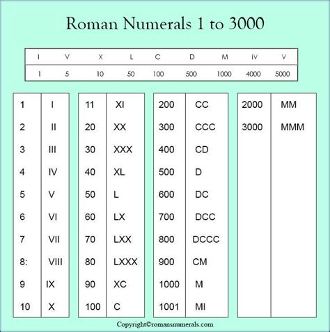 Римские Цифры До 100 Фото Telegraph