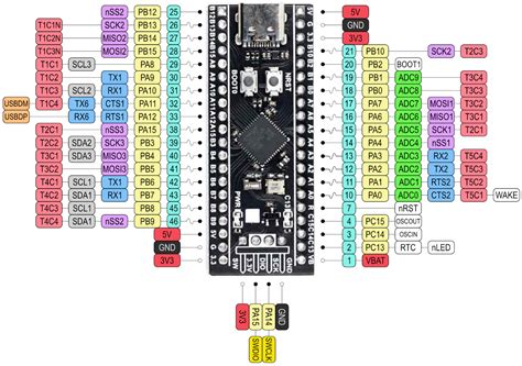 Arduino On The Stm32f401cc Black Pill For Mac By Rich Carnibella