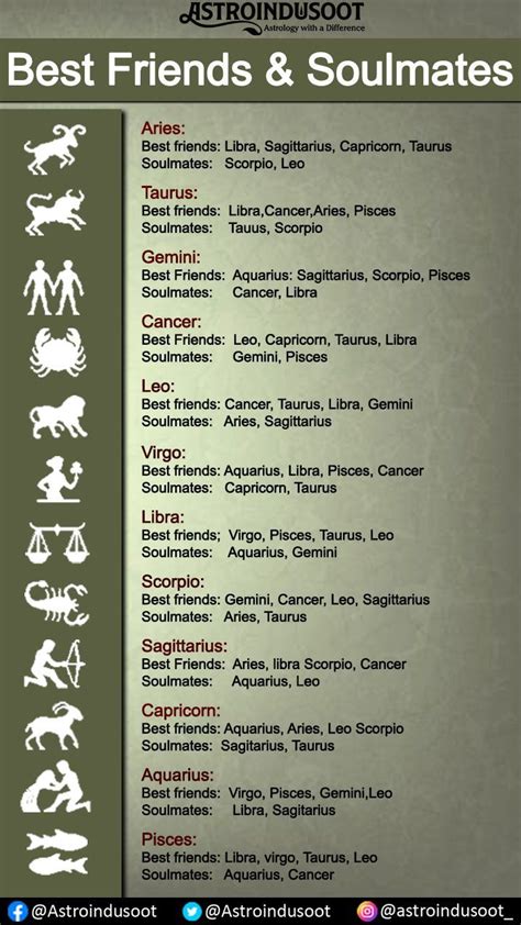 Best Friends And Soulmates Compatible Zodiac Signs Zodiac Signs Chart