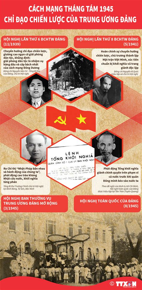 Check spelling or type a new query. Cách mạng tháng Tám 1945: Chỉ đạo chiến lược của Trung ...