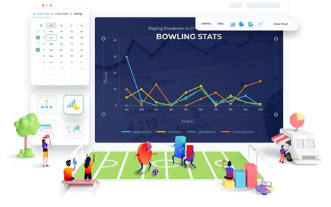 Create Your Own Graphs And Charts Online In Minutes Visme