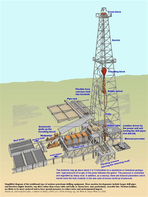 Oilfield Wiring Diagrams