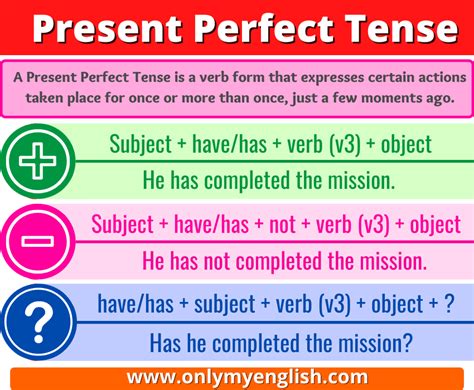 Examples Of Present Perfect Tense Or Sentences Onlymyenglish Zohal