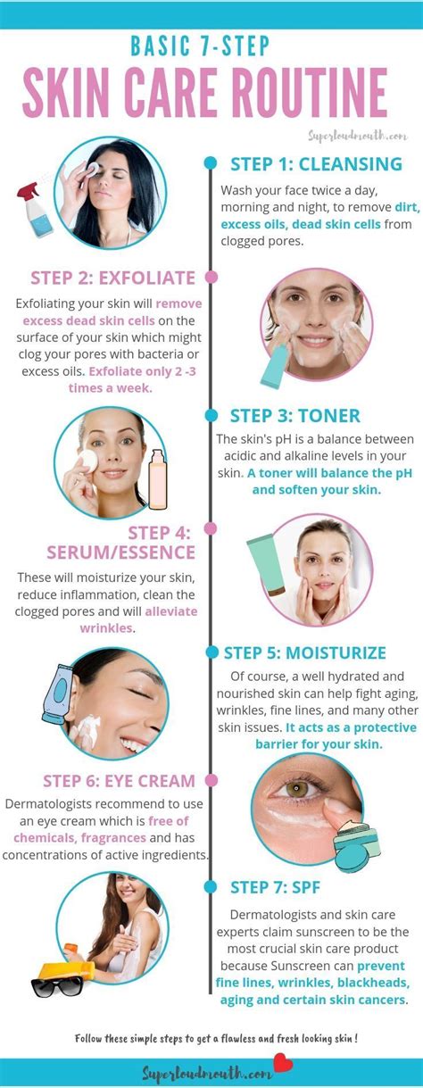 this is a well researched article depicting guideline principles of skincare routine for all s