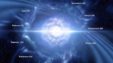 Neutron Star Merger Causes Rare Kilonova Gravitational Waves Youtube