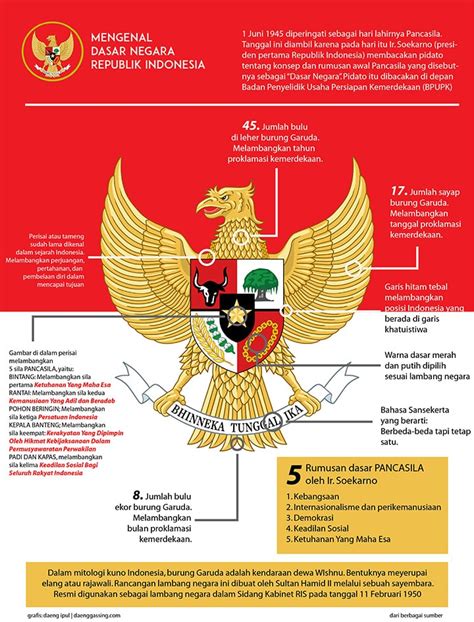 16 Kesimpulan Pancasila Sebagai Dasar Negara Republik Indonesia My