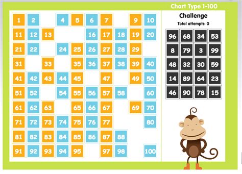 Free Technology For Teachers Abcyas 100 Number Chart Offers A Fun