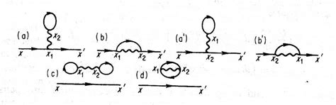 3 Diagrammes De Feynman Dordre 1 Pour Une Interaction à Deux Corps
