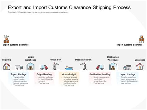 Customs Clearance Process Flow Chart
