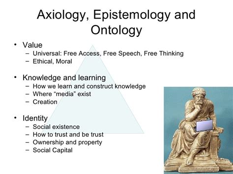 Axiology Epistemology And Ontology Value