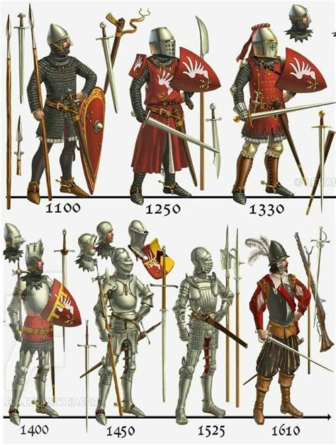 Ancient History Middle Ages Ancient History History Medieval Armor