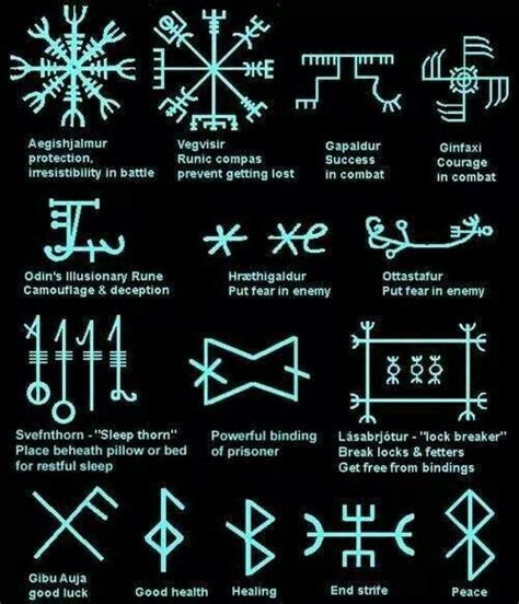 Bind Rune Symbols And Meanings Runes Tattoo Norse Tattoo Viking