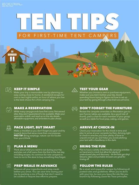 Ten Tips For First Time Tent Campers Camping Safety