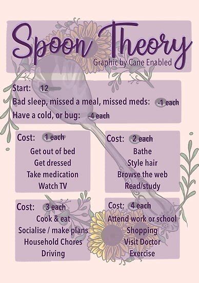 Spoon Theory Poster By Cane Enabled Redbubble