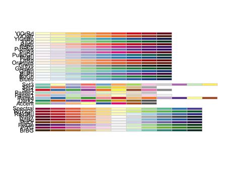 Biologico Tosse Raggiungere Color Palette Ggplot Sta Piangendo My XXX