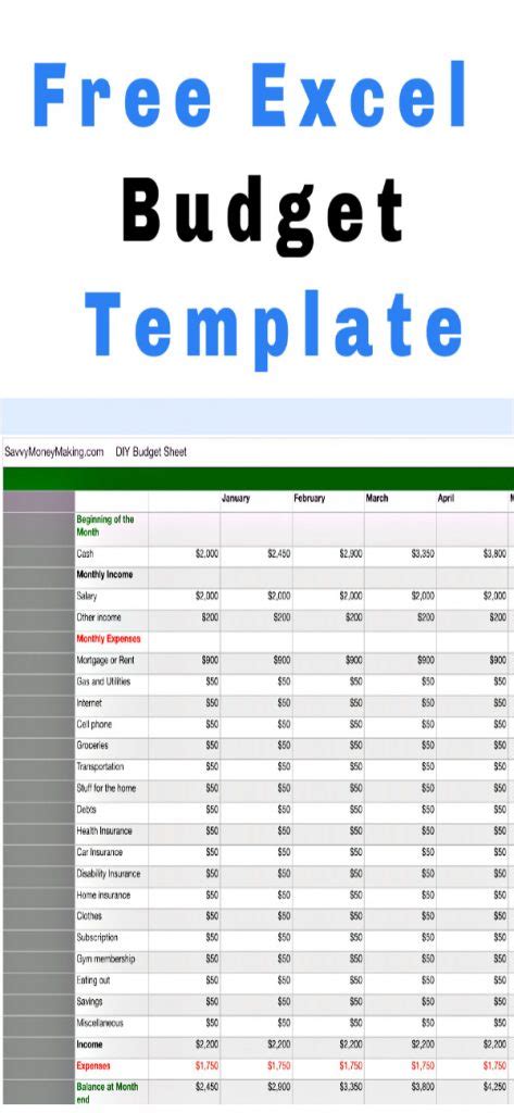 Consider including these categories when you create your own budget: Free Excel Monthly Budget Template to Track Cash Flows ...