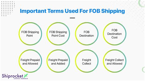 Fob Free On Board Shipping A Complete Guide Shiprocket X